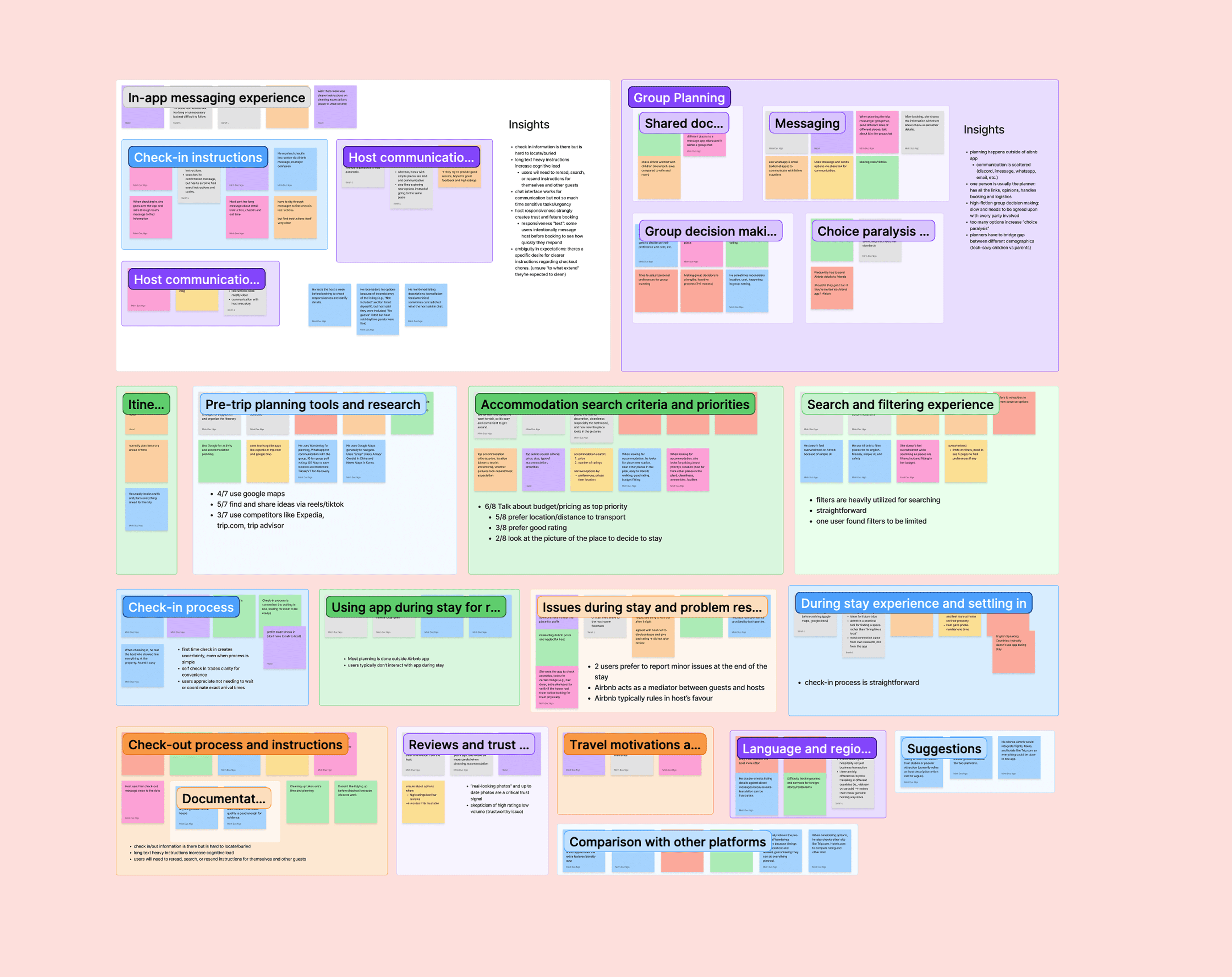 Research data — after synthesis