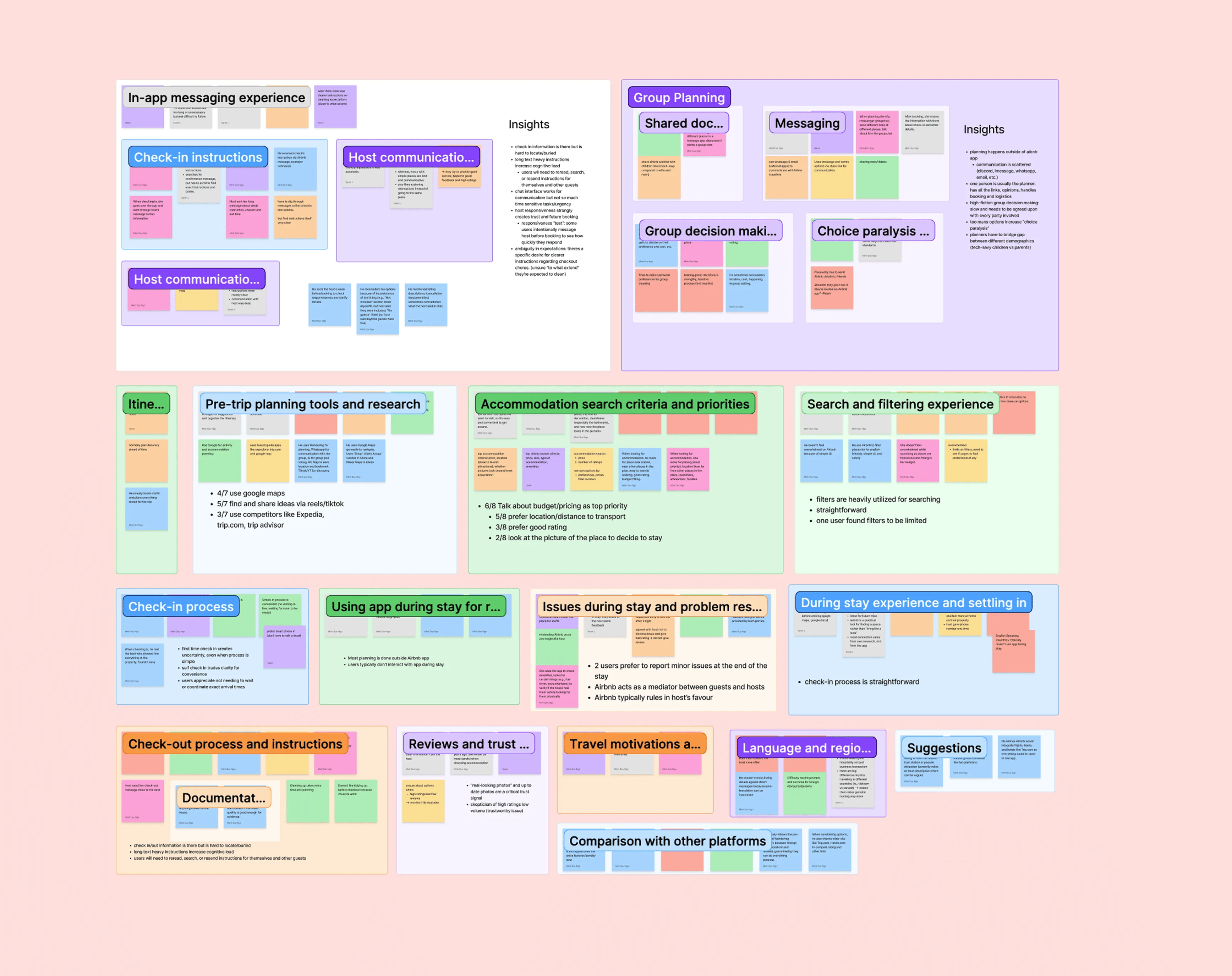 Research data — after synthesis