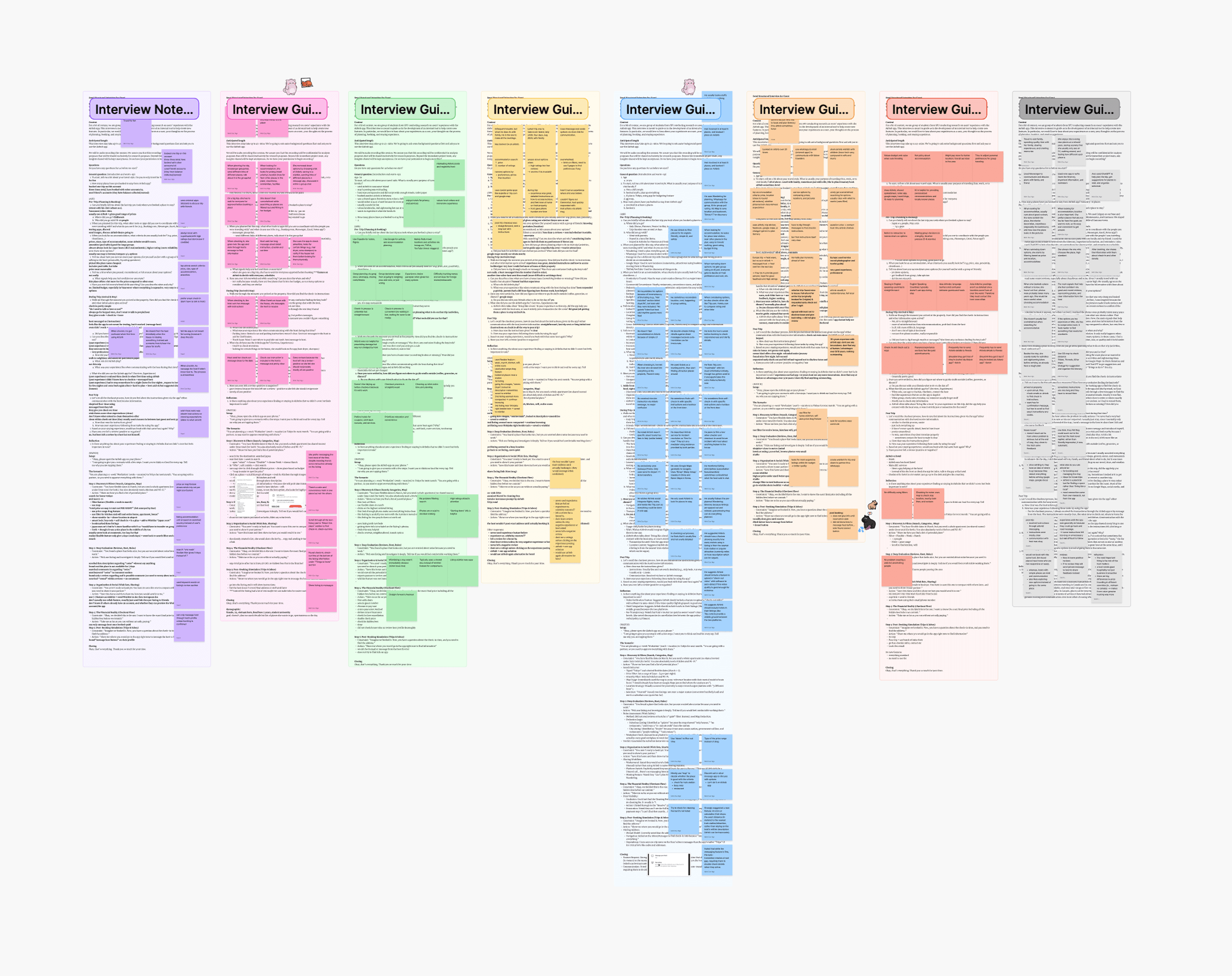 Research data — before synthesis